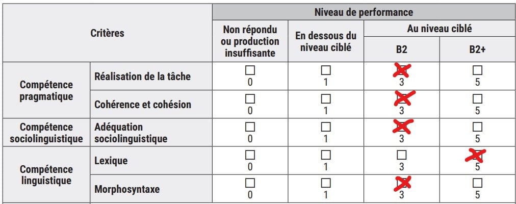 Grille évaluation DELF B2