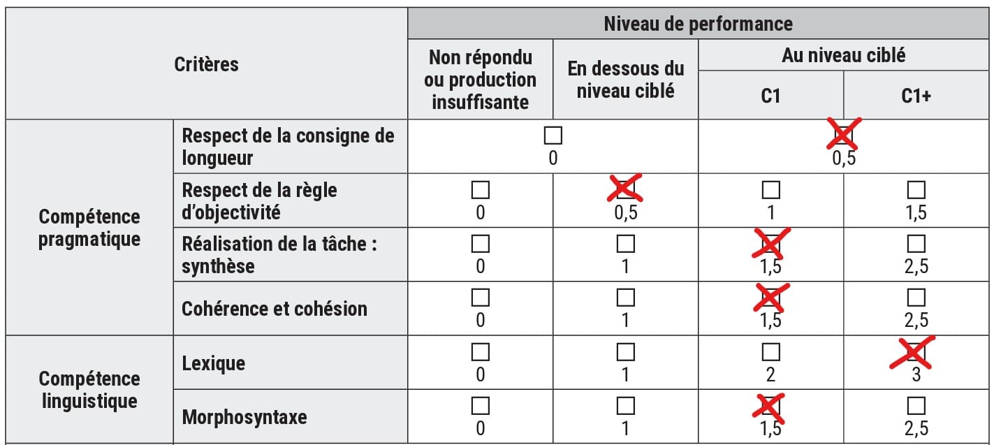 nouvelle grille évaluation synthèse dalf C1